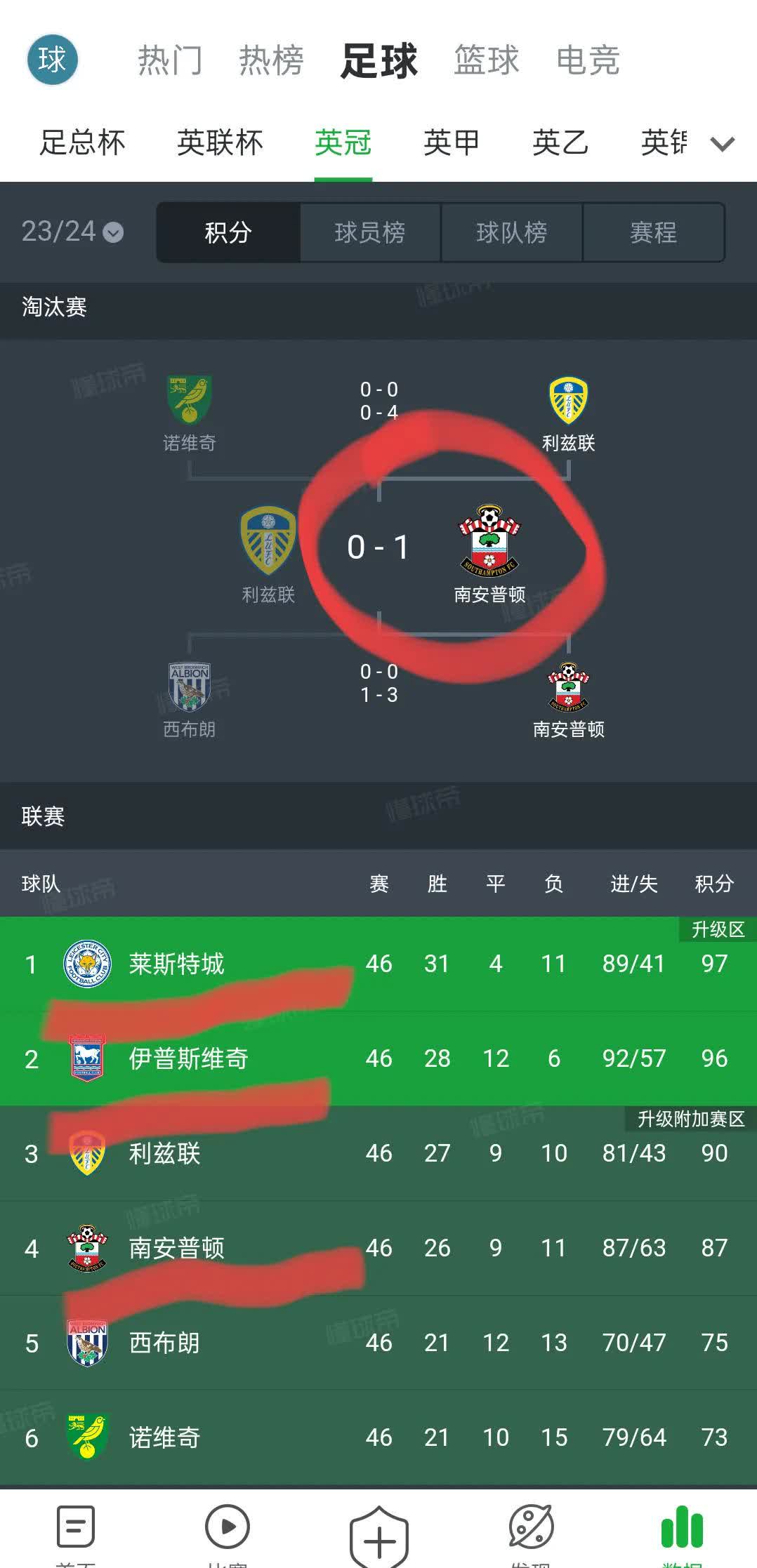 莱斯特城两球告捷,继续高居积分榜第三的简单介绍 莱斯特城两球告捷,继续高居积分榜第三的简单介绍