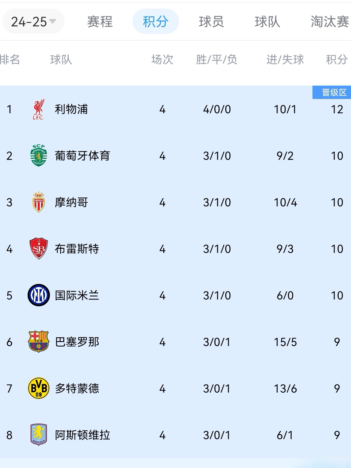 关于丹麦客场大胜瑞士,欧洲杯预选赛积分榜变动的信息 关于丹麦客场大胜瑞士,欧洲杯预选赛积分榜变动的信息