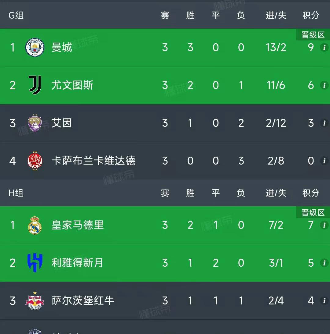 包含意大利豪取胜利,小组出线锁定晋级16强!的词条 包含意大利豪取胜利,小组出线锁定晋级16强!的词条