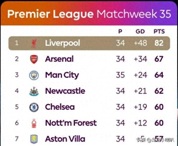 阿森纳不敌南安普顿,欧冠资格岌岌可危的简单介绍 阿森纳不敌南安普顿,欧冠资格岌岌可危的简单介绍