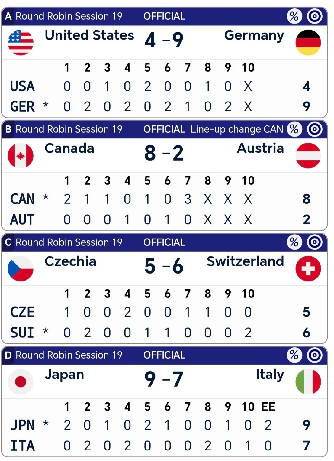 包含乌克兰小组第一,瑞典将对阵瑞士的词条 包含乌克兰小组第一,瑞典将对阵瑞士的词条