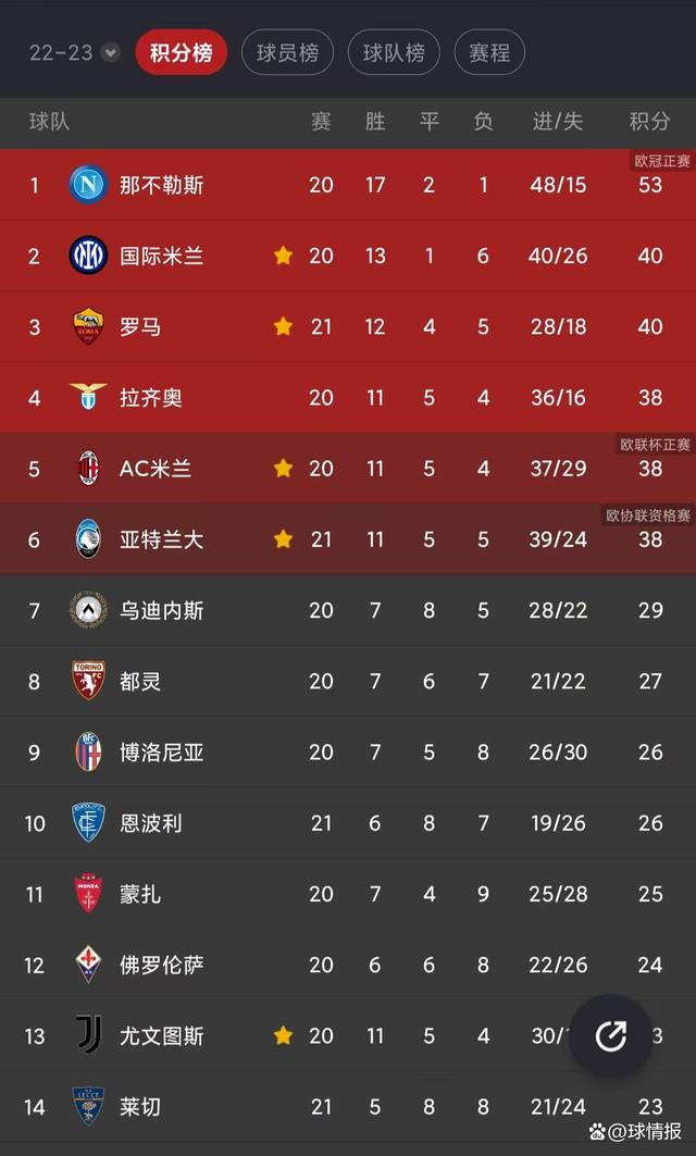 od体育入口-关于国米的表现将决定他们在积分榜的排名的信息