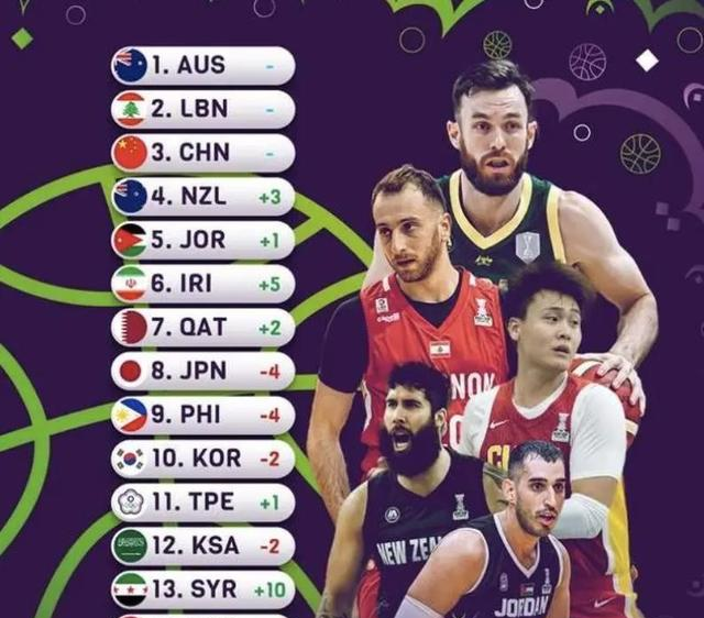 亚洲杯预选赛中国男篮落败,国家队遭遇困境的简单介绍 亚洲杯预选赛中国男篮落败,国家队遭遇困境的简单介绍