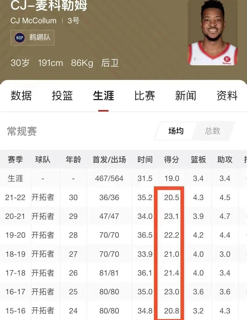 od体育地址-开拓者队主控因伤缺阵，球队战力大减的简单介绍