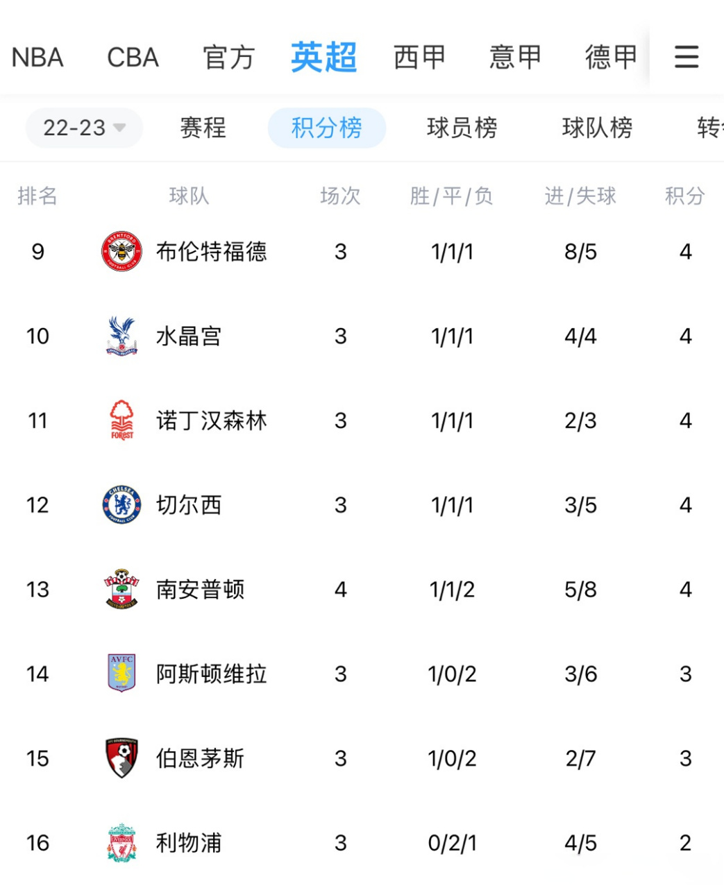 伯恩茅斯主场制胜,提升积分榜排名的简单介绍 伯恩茅斯主场制胜,提升积分榜排名的简单介绍